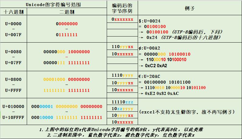 string转base64-如何将字符串转换为base64？