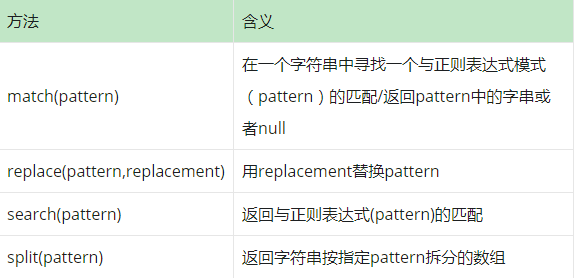 javareplace正则表达式-正则表达式第三届滨海国际（