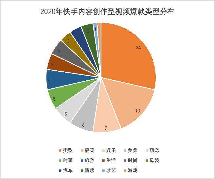 快手拍视频播放量达到多少可以赚钱_快手短视频播放量收益_快手视频播放量能赚多少钱