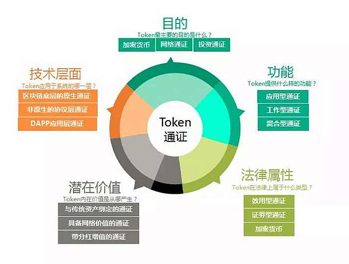 imtoken提币到交易所_imtoken提到币安_提币到imtoken不到账