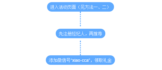 im钱包怎么兑现_钱包币币兑换待支付_钱包提币