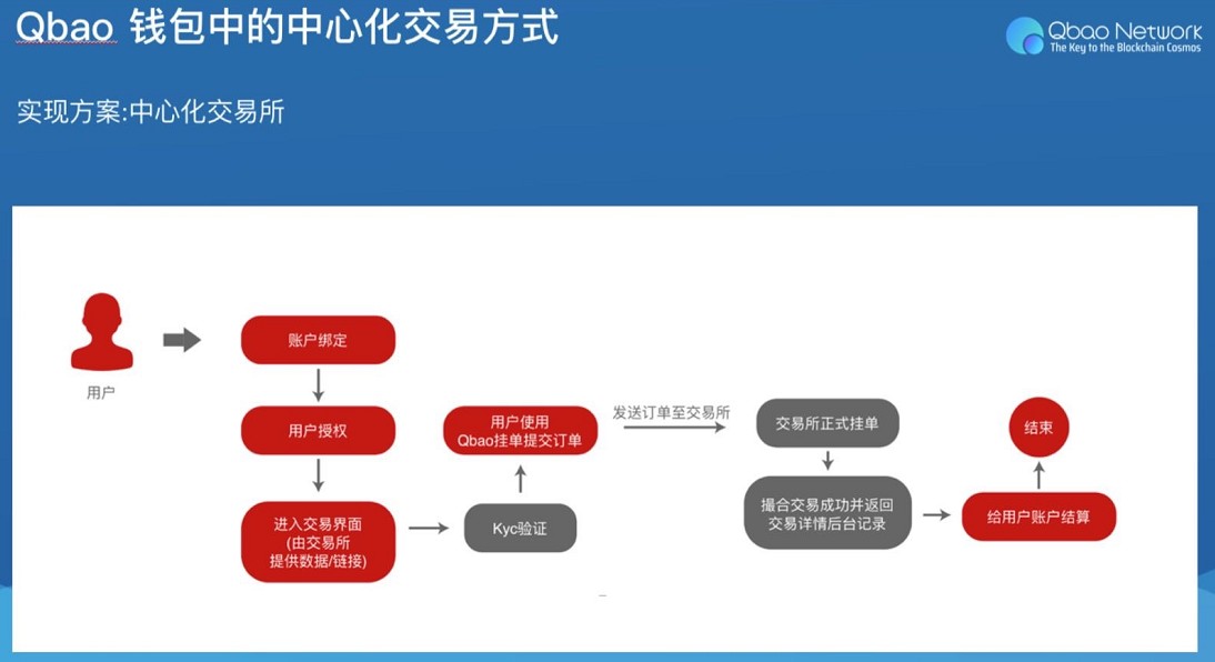 imtoken怎么使用usb-USB在imToken中管理数字资产