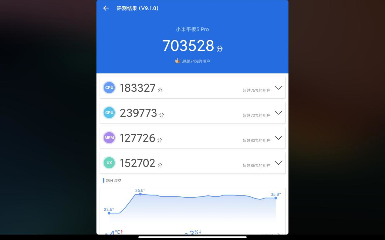 小米13跑分-小米13安兔兔跑分超高，性能惊艳