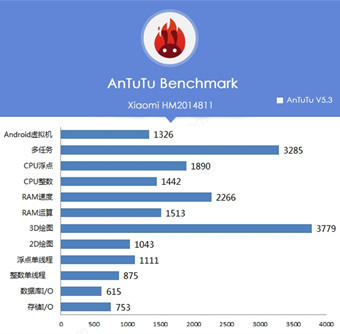 小米13跑分_小米13跑分_小米13跑分