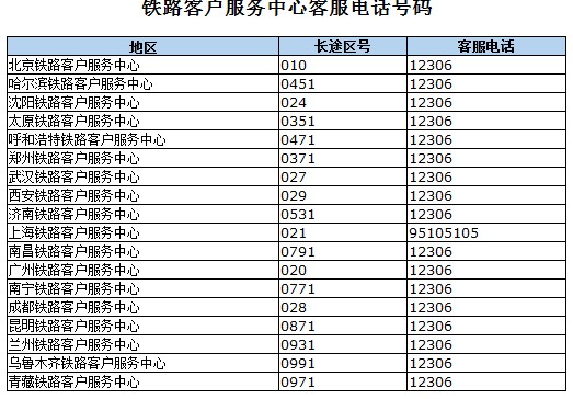 qq客服的电话是什么_qq客服电话号码多少_qq号客户电话