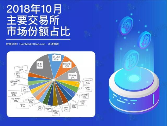 imtoken 交易所-数字货币爱好者的交易平台魅力