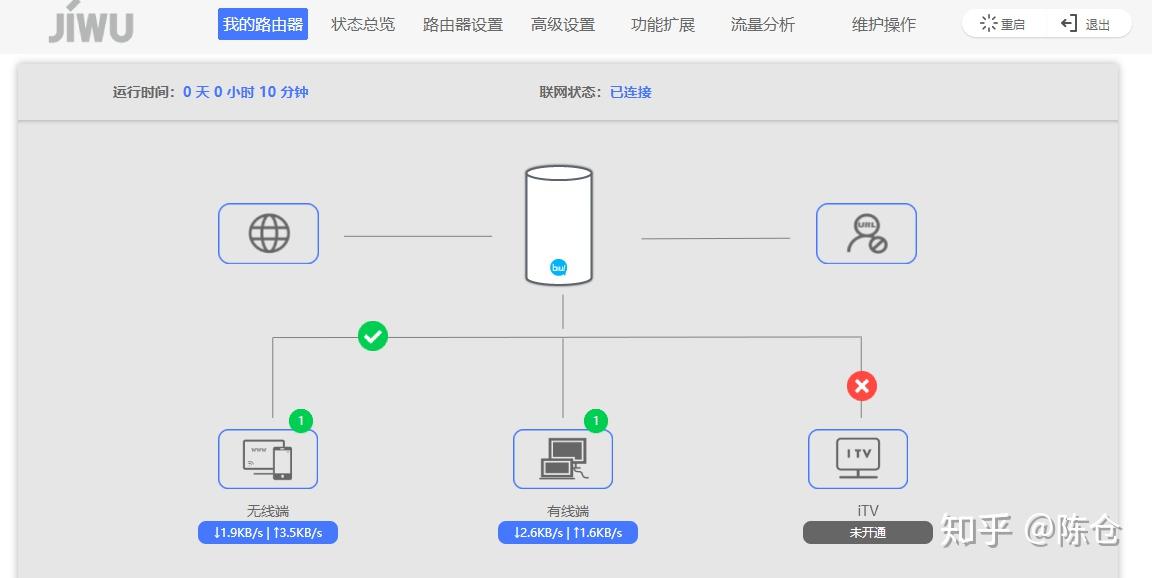 地址是ip还是id_什么是ip地址_地址是IP吗