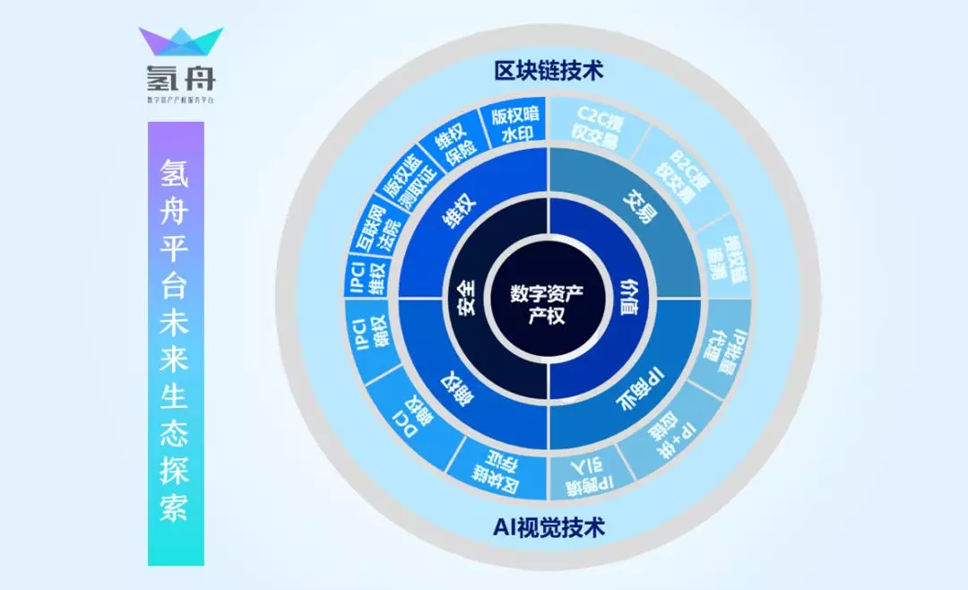 imtoken是什么公司的-imToken：数字资产一站式管