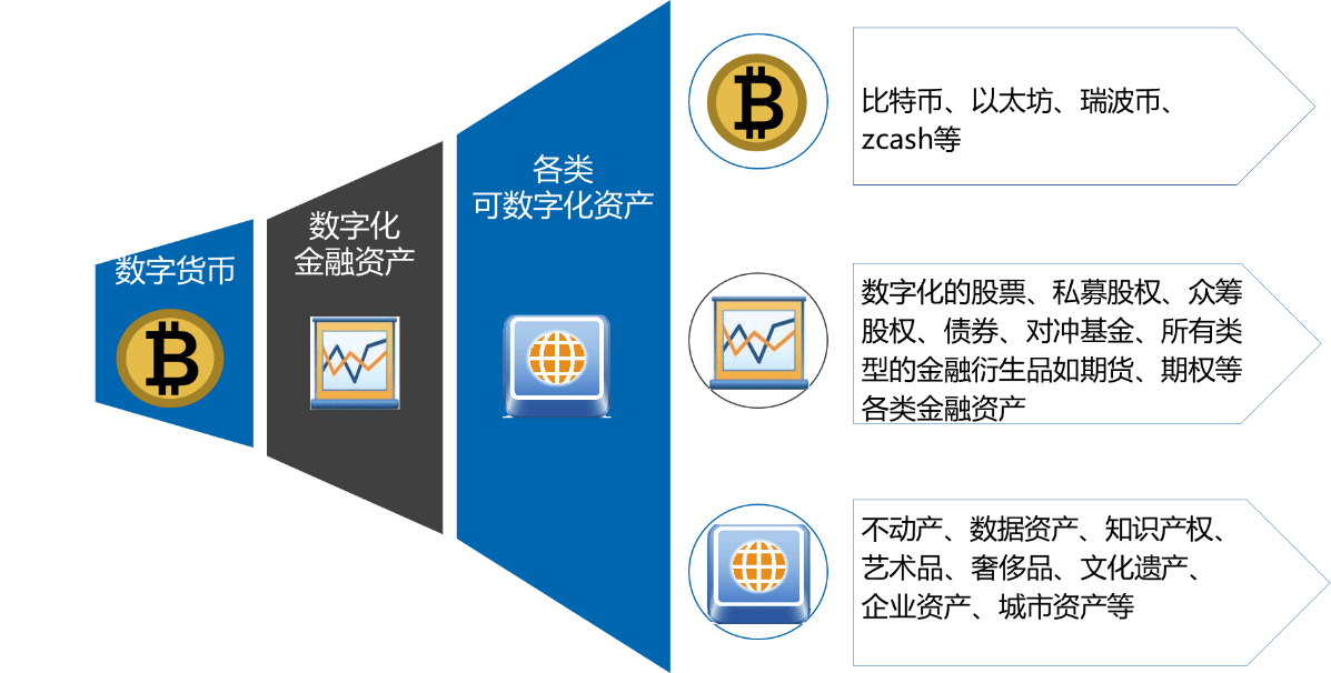 公司是企业吗_公司是什么意思_imtoken是什么公司的