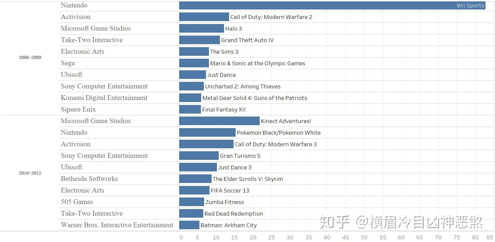 python与r语言哪个好_计算机学什么语言好_程序员学什么语言好