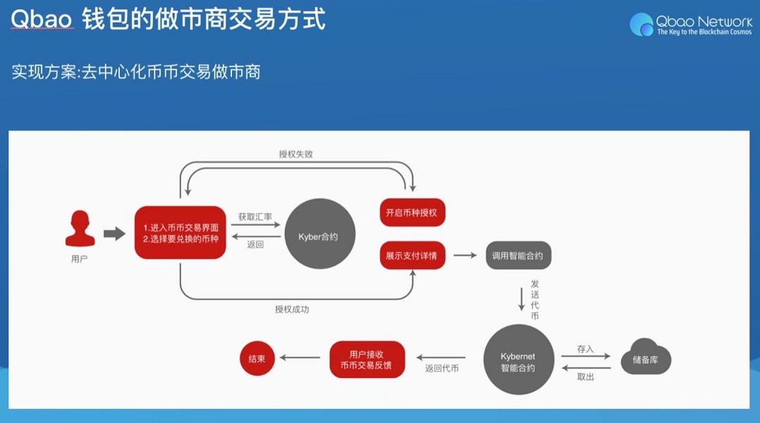 钱包意思英文_钱包是啥_tp钱包什么意思