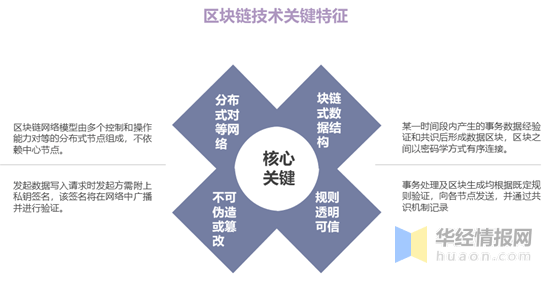 imtoken官网app专业版-imToken专业版：区块链