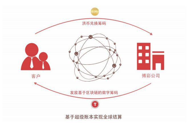 imtoken官网下载_imtoken官网app专业版_imtoken官网下载链接