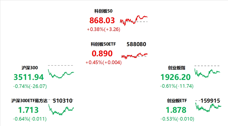 钱包怎么看k线_tp钱包看涨跌_币涨跌提醒软件