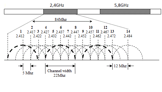 2.4g和5g的wifi怎么切换_5gwifi信道_5gwifi手机