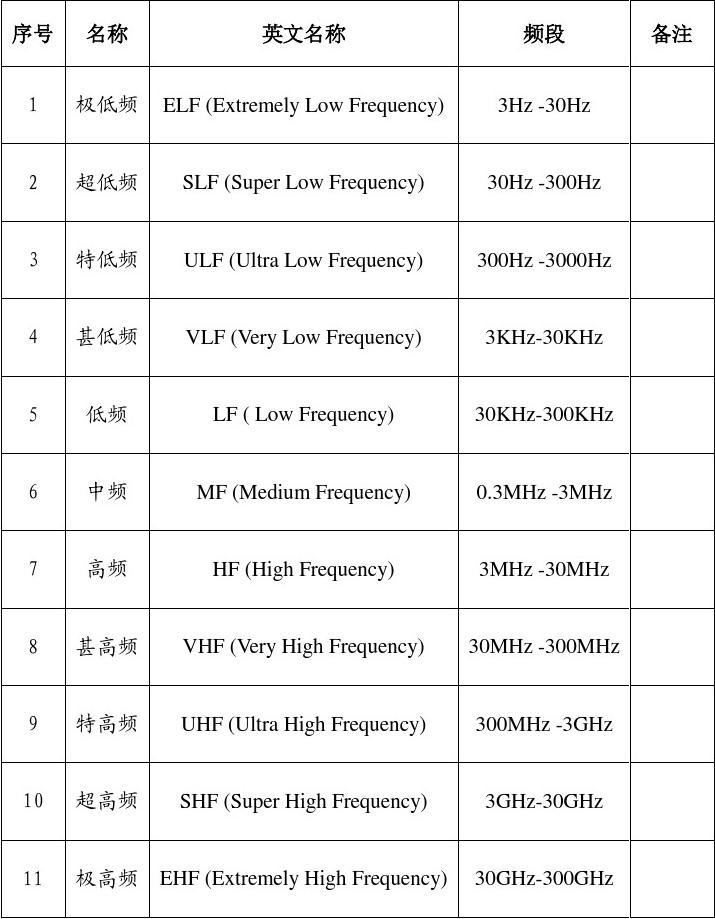 5gwifi信道_2.4g和5g的wifi怎么切换_5gwifi手机