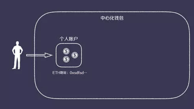 钱包合法吗_imtoken钱包合法吗_imtoken钱包有风险吗