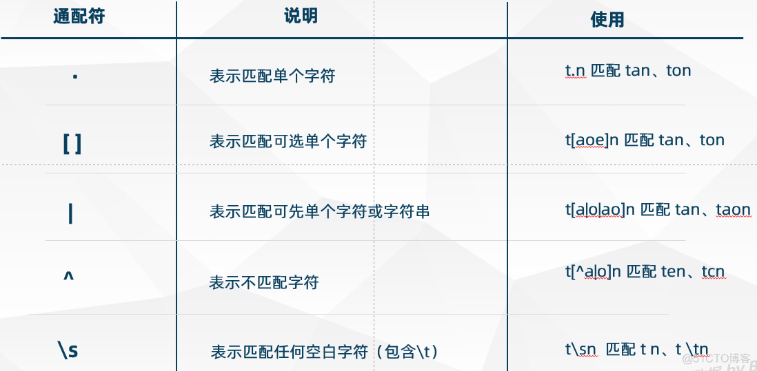 无重复字符的最长子串-程序员的独特探索之路