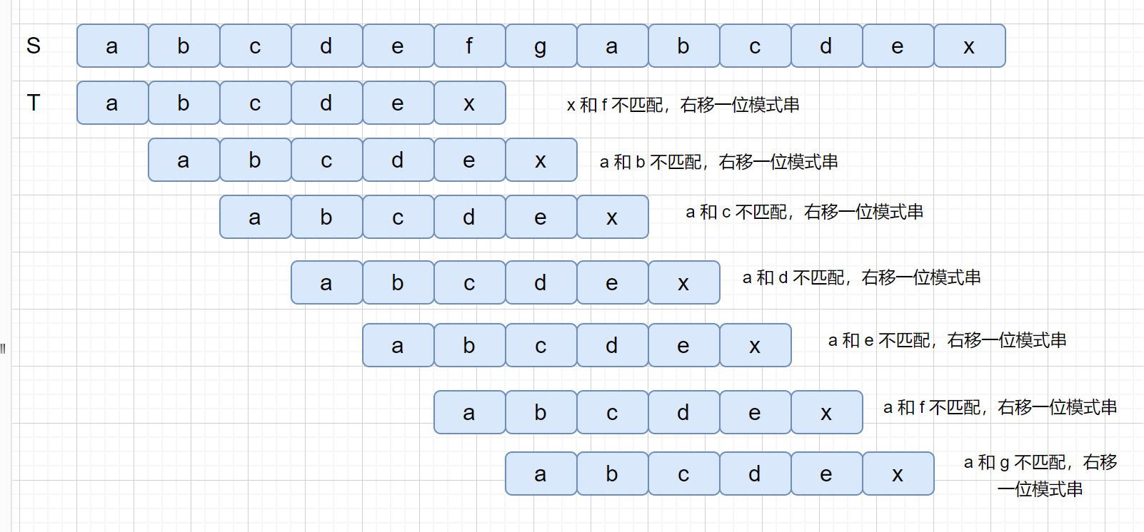 无重复字符的最长子串_字符串最长重复子串_重复的子字符串