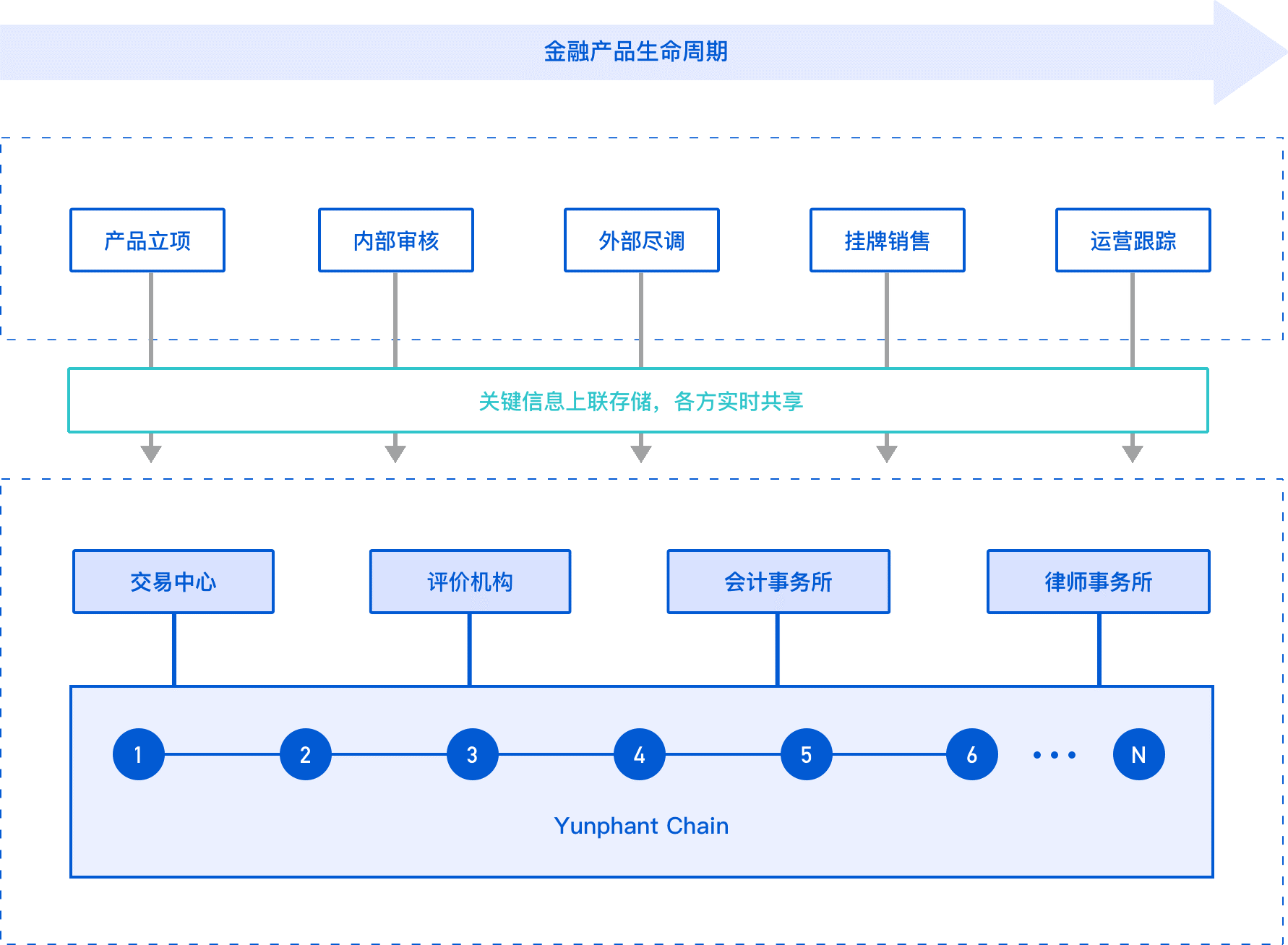 imtoken钱包是什么原理_钱包技术_钱包是什么平台