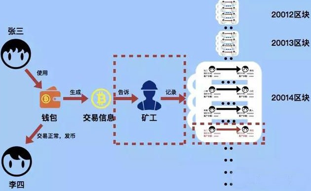 imtoken钱包手续费扣什么_imtoken手续费_imtoken手续费高