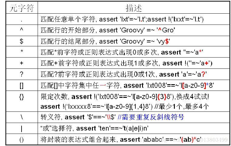 去除字符串中的空格-如何处理字符串中的空格，成为重要任务