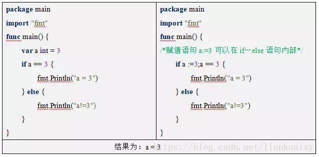 用法语的方法写一句话_switch语句的用法_用法语的英语