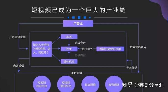 短视频流量是怎么赚钱的_短视频流量收益_视频短流量赚钱是骗局吗