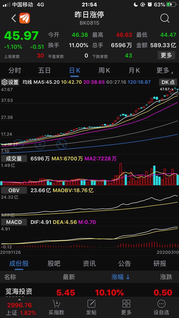 淘股吧app手机版-淘股吧app：投资者必知的信息和数据分析