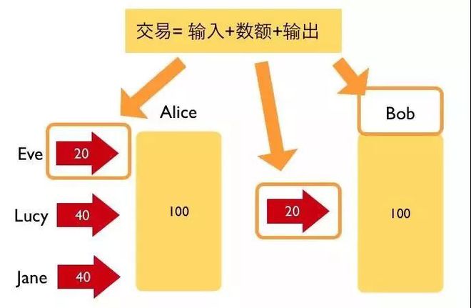 tp钱包转钱包有手续费吗_钱包转钱包有手续费吗_钱包转账手续费