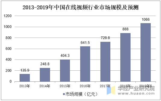 视频赚钱项目_2021视频赚钱_中视频计划怎么赚钱