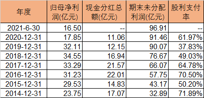 feg钱包分红_持币分红小程序_tp钱包添加资金池分红在哪里看