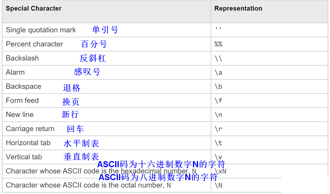 字符串基本用法python_python多行字符串_字符串子串python