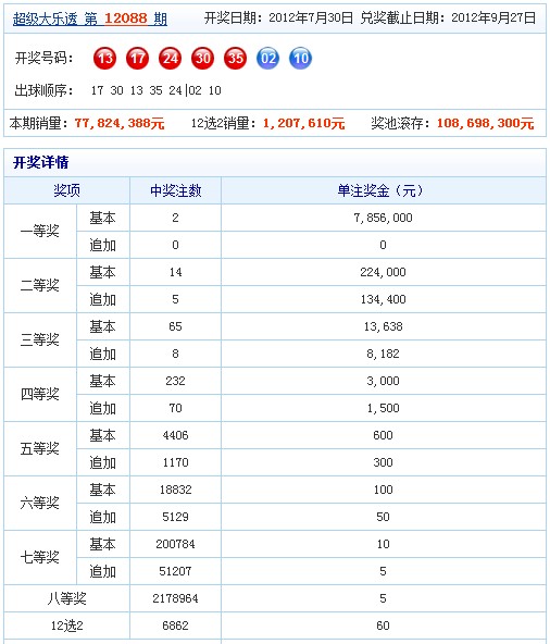 tp钱包在哪里看k线图_tp钱包k线在哪看_钱包图形