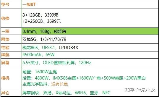 高通骁龙750g百度百科_高通骁龙750g是什么水平_高通骁龙处理器排行750g