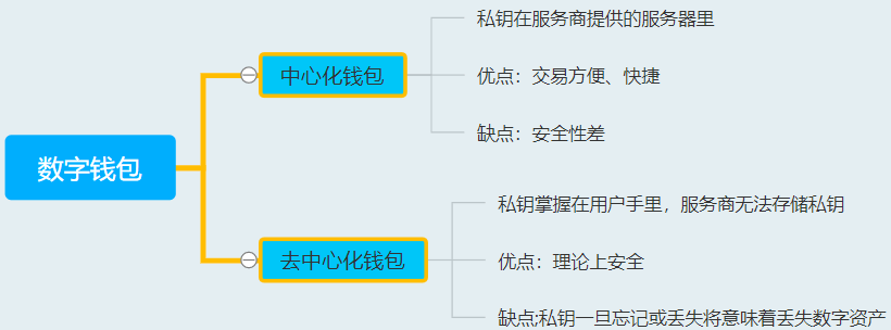 tp钱包的作用_tp钱包是什么时候出来的_tp钱包里