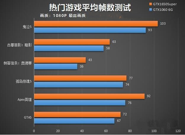 显卡吃满了cpu不到一半_apex吃cpu还是显卡_显卡吃不满怎么办