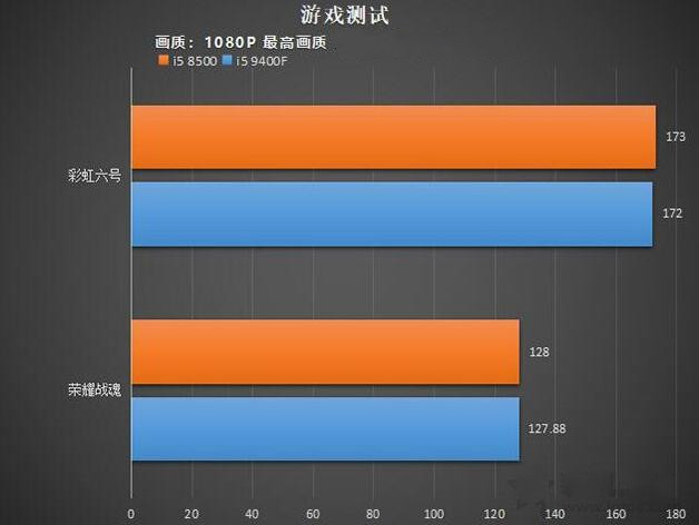 显卡吃满了cpu不到一半_显卡吃不满怎么办_apex吃cpu还是显卡