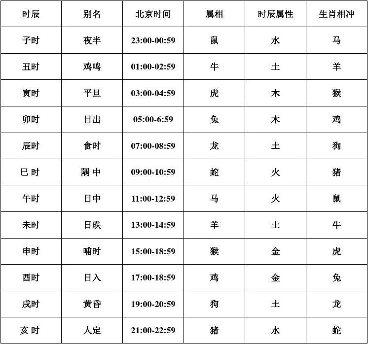 时辰速查表_时辰表查询图_中华万年历查询表时辰