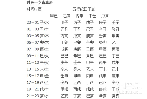 时辰速查表_中华万年历查询表时辰_时辰表查询图