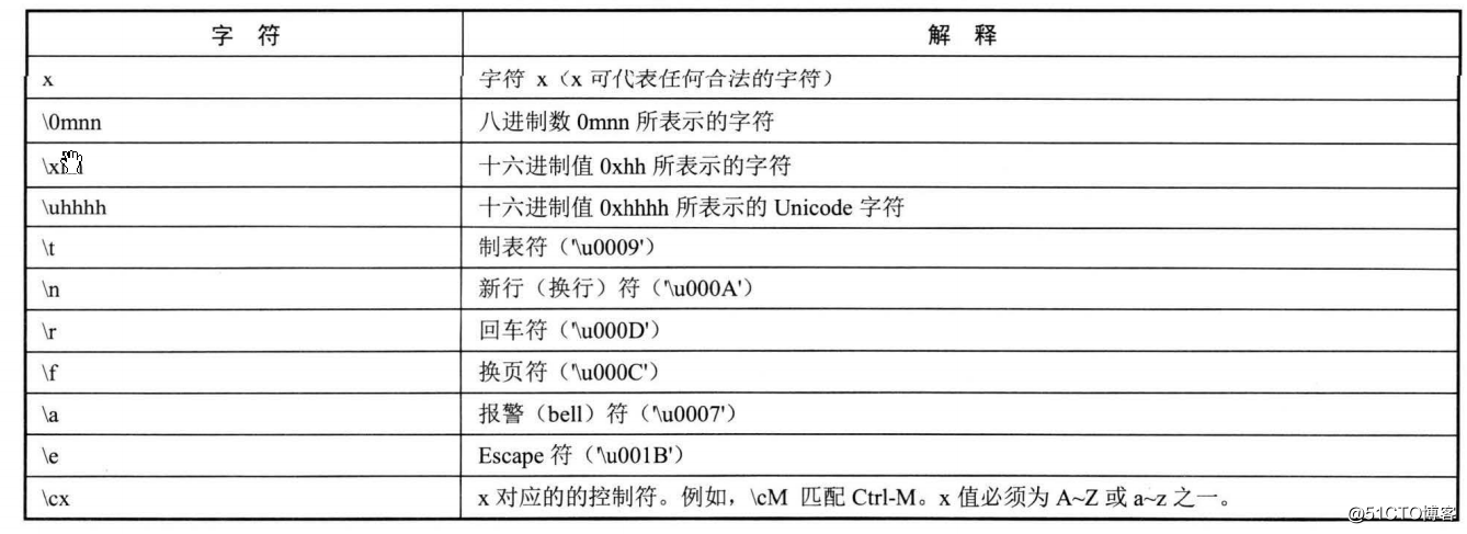 js正则表达式用法-学习正则表达式常用方法