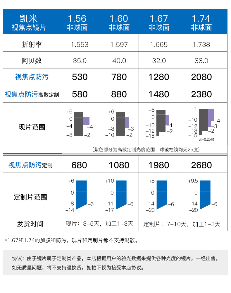 单片眼镜_单片眼镜_单片眼镜