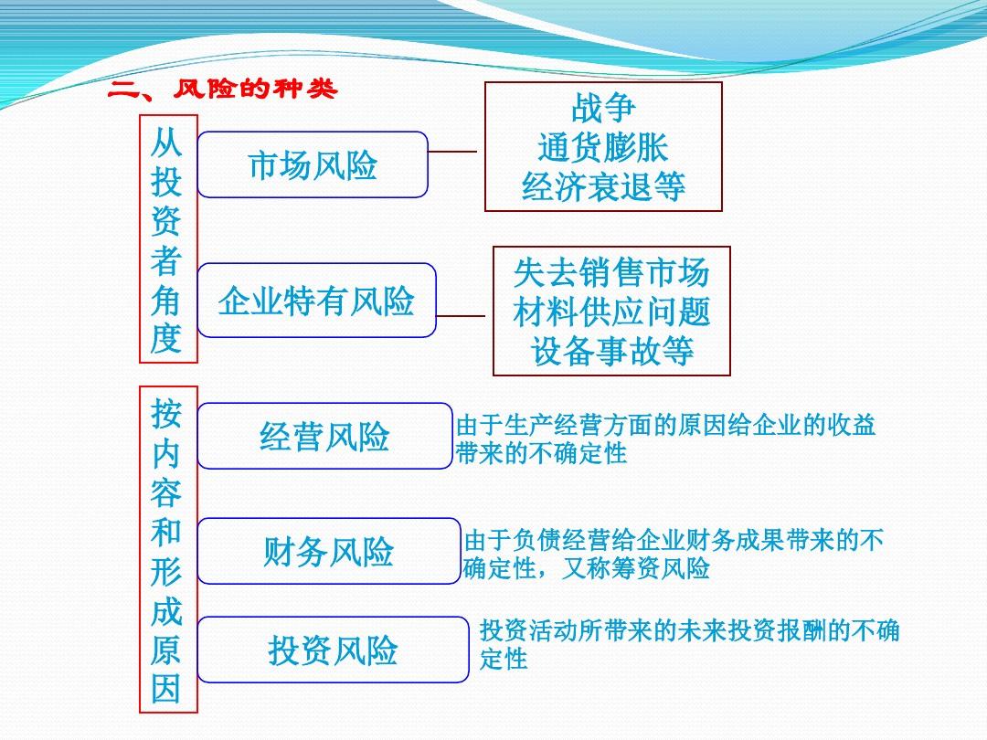 imtoken风险代币_im钱包提示风险代币_风险代币是什么意思