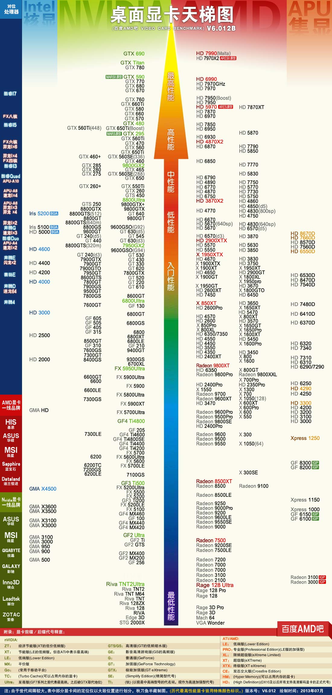 gtx和rtx显卡天梯图-GTX与RTX显卡天梯图发布！性能