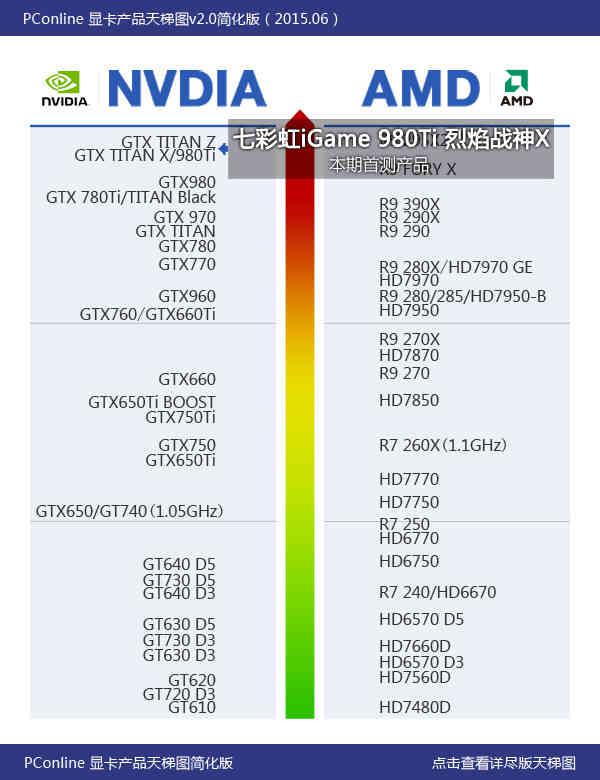 gtx和rtx显卡天梯图_显卡天梯图gtx1650_显卡天梯图gtx950