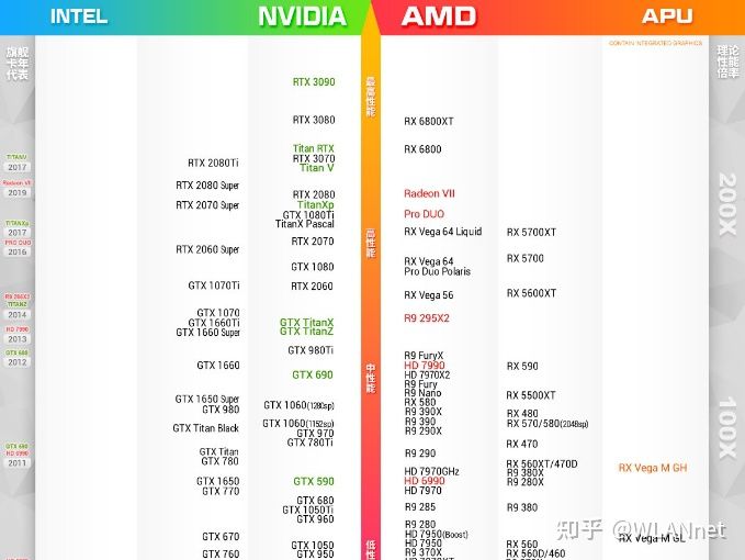 显卡天梯图gtx1650_gtx和rtx显卡天梯图_显卡天梯图gtx950