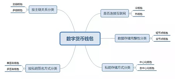 作用的近义词_作用发挥方面不足及整改措施_imtoken的作用