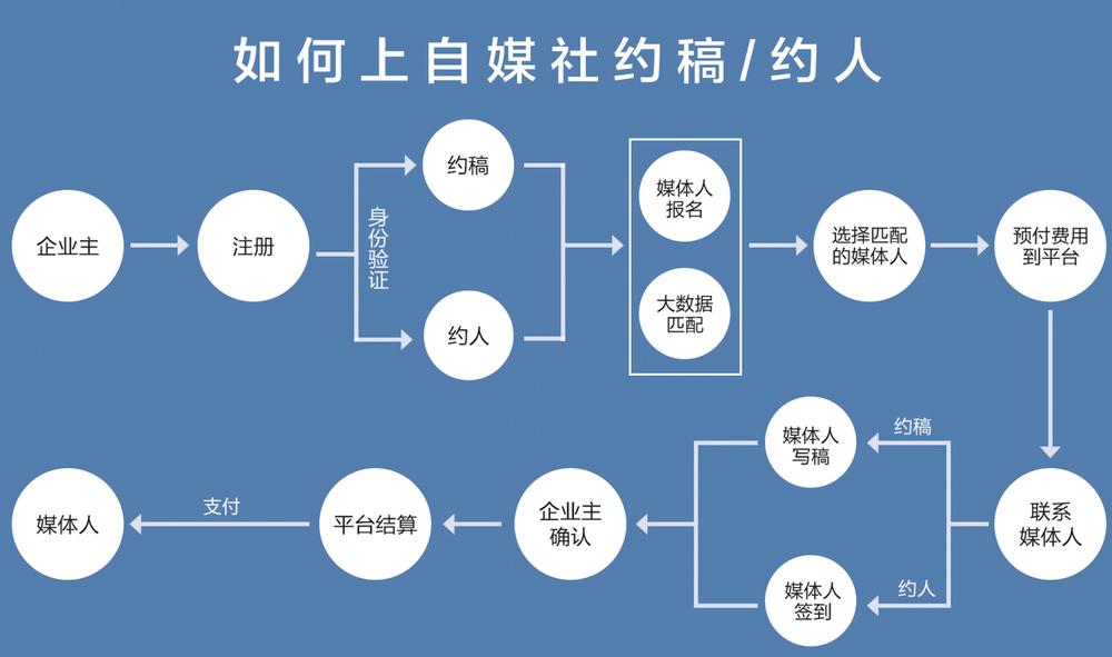 约稿_约稿平台_约稿一般多少钱