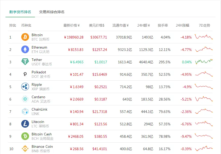 imtoken最低比特币转账_比特币转账速度慢_比特币转账最低限额