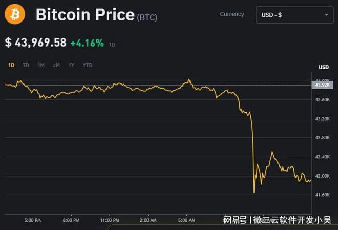 比特币转账速度慢_比特币转账最低限额_imtoken最低比特币转账